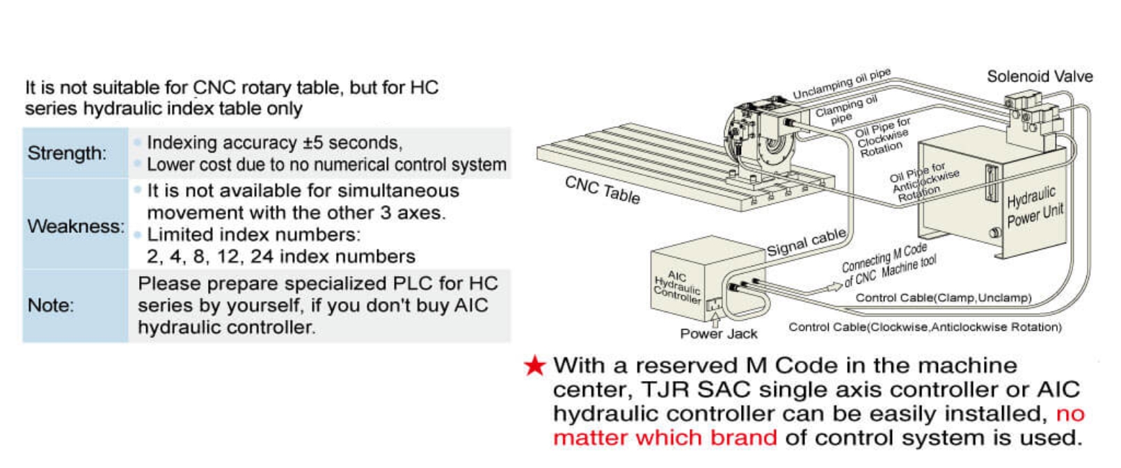 AIC Hydraulic Controller