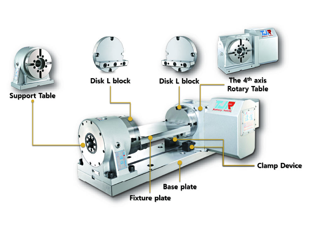 Fixture and base palates