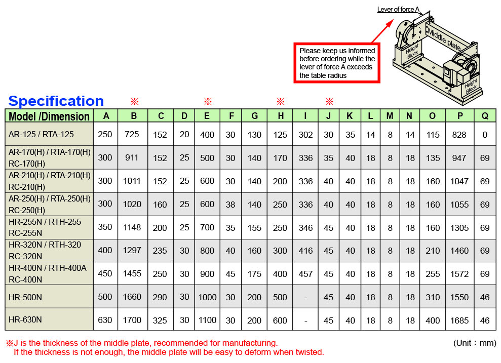 Fixture and base palates