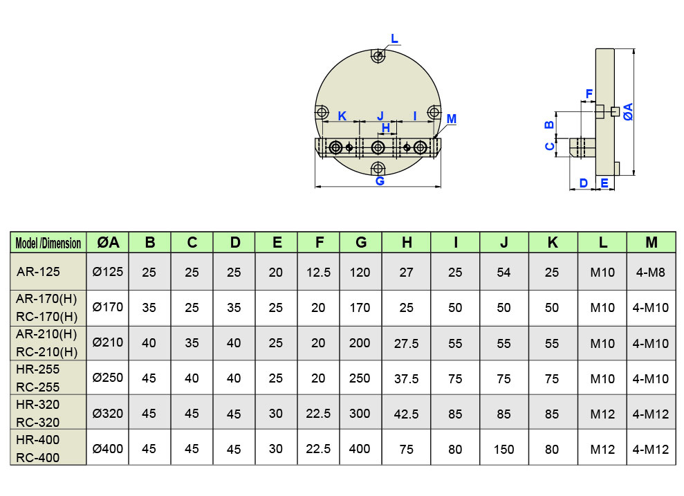 Disk L-block & Flange Disk