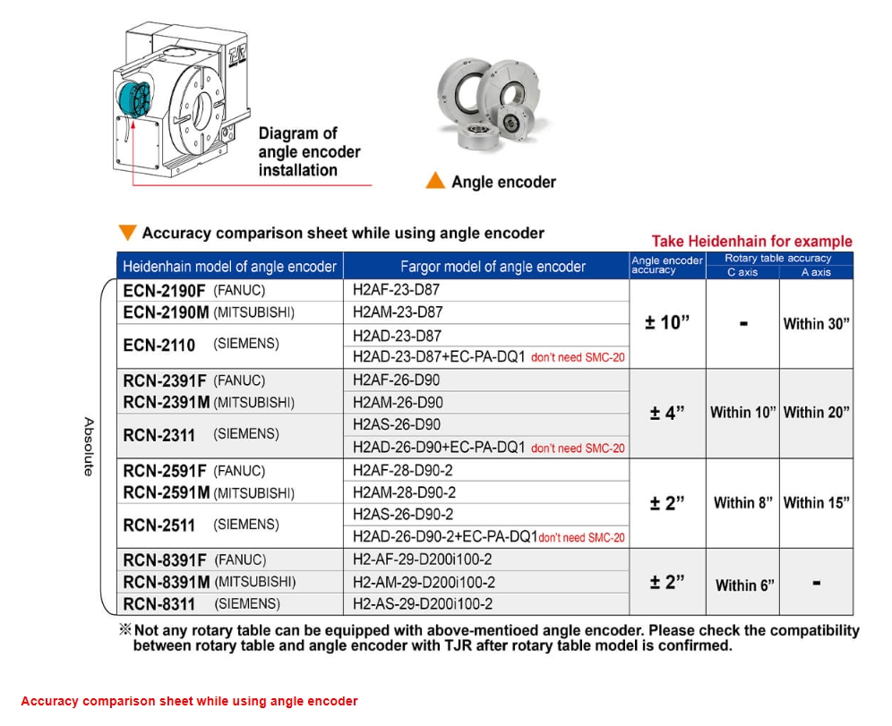 Angle Encoder