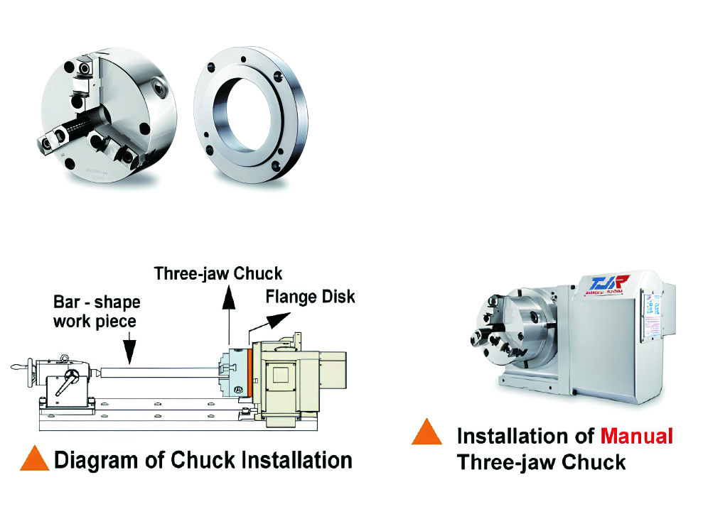 Three-jaw Chunk
