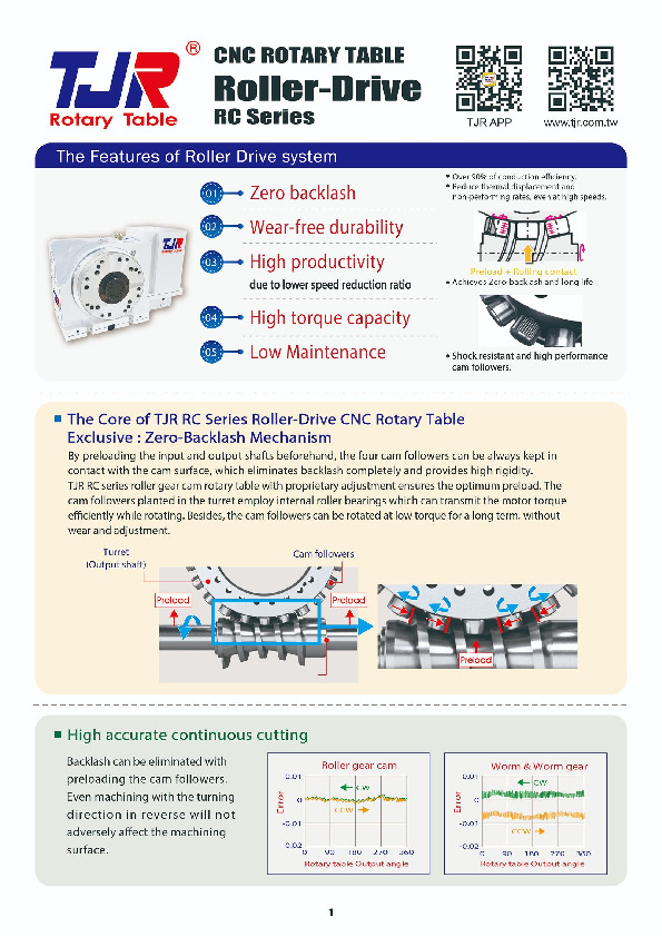Roller Drive Series
