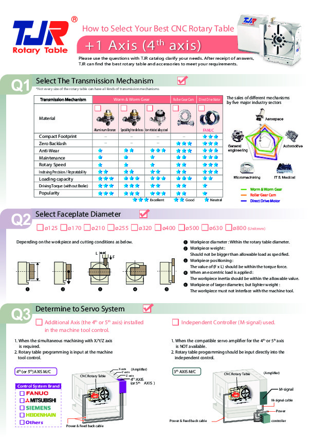 Selecting Your Best Table