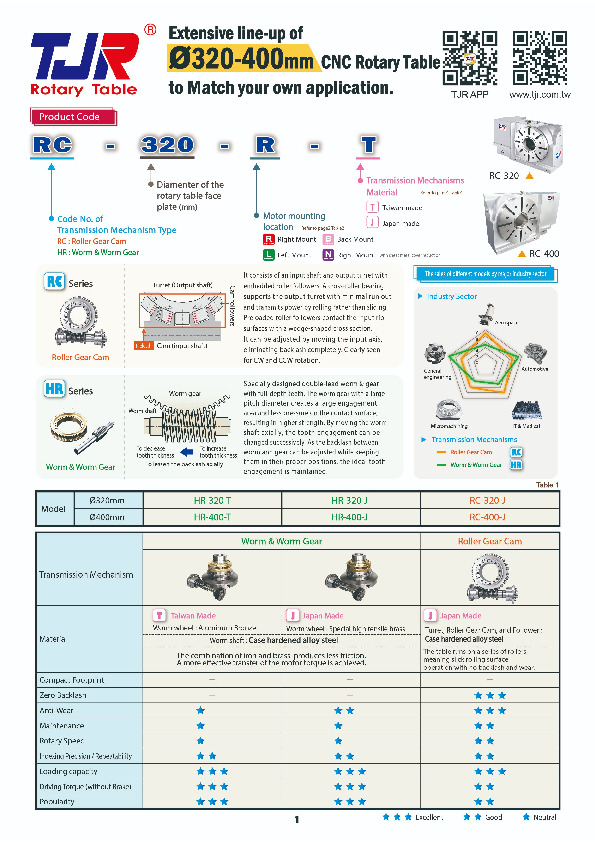 ø320-400mm Rotary Table